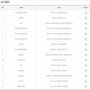 GS25청주수곡점 이미지