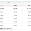 (주)신태진 이미지