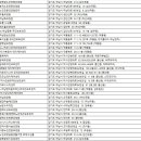 초광로, 초일로 이미지