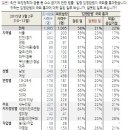 '김영란법' 국회 통과, 잘된 일 58%, 잘못된 일 21% - '잘못된 일' 평가자(208명) 중 22%는 '국회의원 등 선출직이 대상에서 빠진 점' 지적 이미지