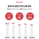 마이화장품