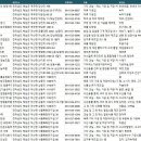 대성수산영어조합법인 티스토리