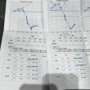 척편한한의원 | 돌발성 난청 치료 후기, 회복 불가 50대 환자 두달 만에 완치 사례