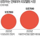 현대위생도기타일