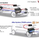 자동차수명보다 긴수명의 자동차배터리 제안 이미지