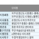 연지하우스화성 이미지