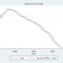 하단2동-5 이미지