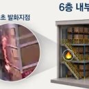 직원들은 할 거 다했다는 쿠팡 화재 초동 조치 이미지
