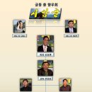 시암골 이미지