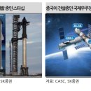 우주건설산업 이미지
