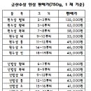 금산인삼직거래 이미지