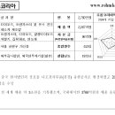 (주)로옴코리아 - 대덕구 | (주)로옴코리아