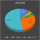 셰이프모텔 | [영화 기록] 2018년 영화 결산 Best 10 (Feat. CGV ART, 왓챠)