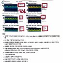 강남스마트신경과의원 | 한 달 이상 지속 후기 ｜피검사·MRI·신경과 정밀검사 후 이석증 진단 (삼성스마트신경과의원 후기)