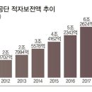 끝없이 혈세만 까먹는 공무원연금 이미지