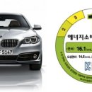 신형 엔진 장착 BMW 520d, &#34;내 떨어진 연비는 알리지 말라&#34; 이미지