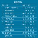 J.투어 이미지