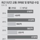 2019년 4월 16일 신문을 통해 알게 된 이야기 들 이미지