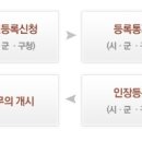 보개공인중개사사무소 이미지