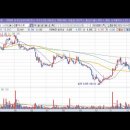 [아스트] 2022년 12월 14일 아스트(067390)분석, 투자전략 이미지