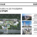여주-0996 네이버블로그