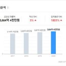 (주) 유니드글로벌상사 이미지