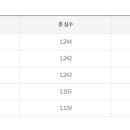 선문대학교 무도대학원 이미지