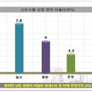 비젼타워 이미지