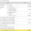 그득그득컴퍼니 이미지