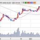 GS홈쇼핑 기업분석서 이미지