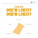 수리중학교 이미지