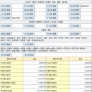 와수 3리 이미지