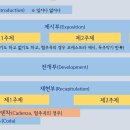 24년 10월 4째주 정모 2부 순서 자료 이미지