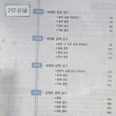 초3-4 독서,하다 1기 | {초3} 기파랑 화랑반 첫 달 수강후기
