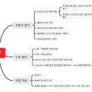 범교과 정리 +창체 디자인하기 이미지