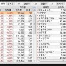 에스티소프트랩