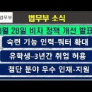 2023년 8월 28일부터 비자 규제 개선, 숙련인력, 유학생, 우수인재 등 이미지