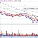 추천주 중 스윙매매 매매기법 이미지