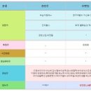 (주)동성엠텍