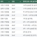 구로-공단-구로-120 | [장기전세_미리내집] "맞벌이 연봉 1억도 가능??" 서울시 아파트 반값에 최대 20년 거주