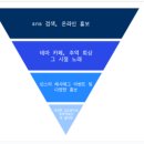 퍼널팩토리