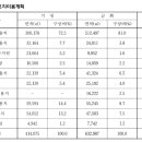 주식회사 건화산업