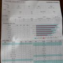 [부천] 상동 기파랑 문해원 후기(원화에서 국선까지)