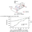 [시설원예기계자재] [시설하우스 냉난방기]LPG난방기에 의한 탄산가스 공급시스템 이미지