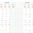 미래필테크 네이버블로그