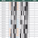 매일애드커뮤니케이션