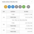 로또 1등 14명 세후 11억🥳 이미지