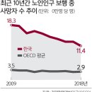 공주사거리약국 이미지