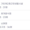 하단동1149 이미지