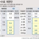역전부동산중개